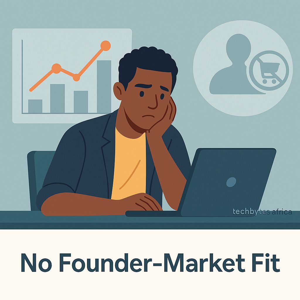 founder-market