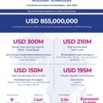 Liquid financing 150x150